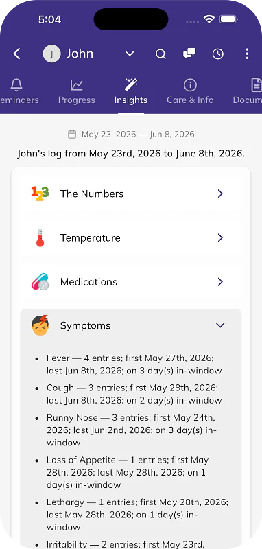 Spot Patterns with Insights